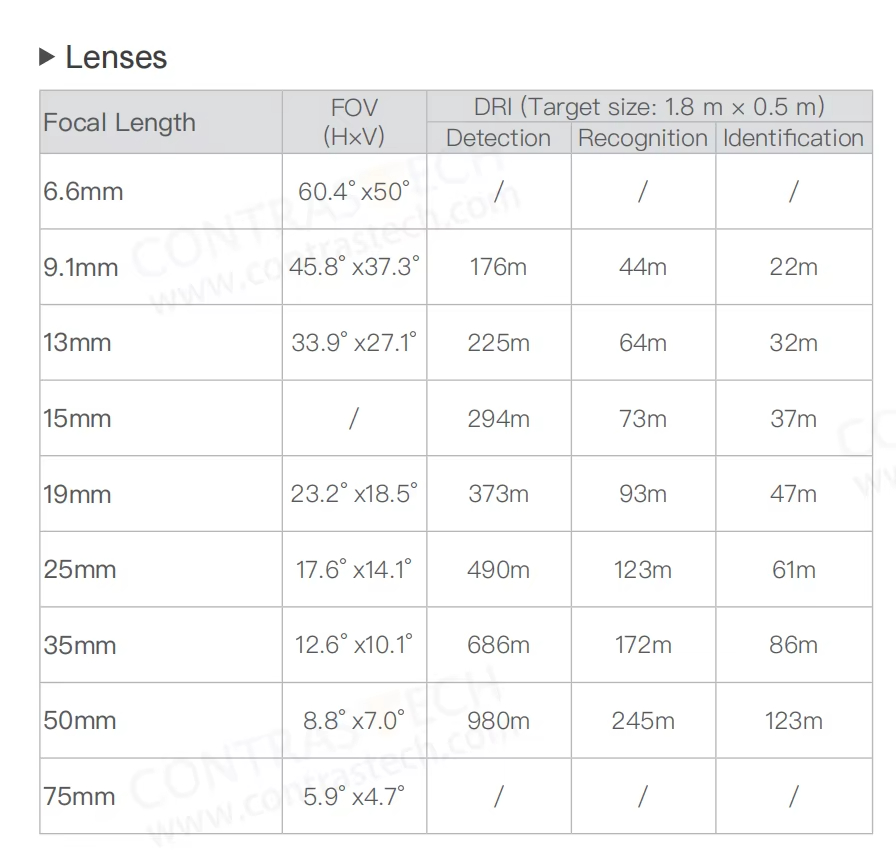 640x512 LWIR Thermal Imaging M - Drone Thermal Imaging ulasan dan harga